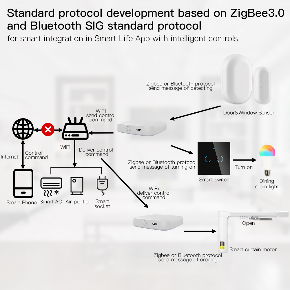 tuya alexa integration