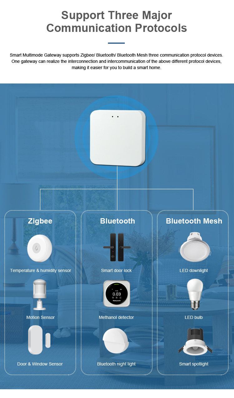 Rts New Released Multi-Mode Smart Home Gateway Zigbee WiFi Bluetooth Mesh  Hub - China Gateway, Multi-Mode Gateway