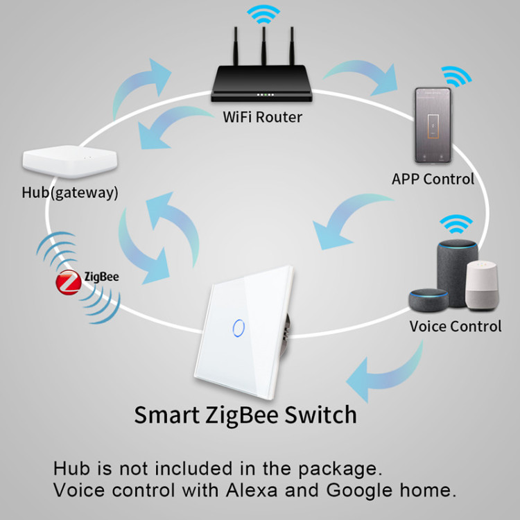 Bingoelec Smart Home Zigbee Tuya Controller System 1 Gang Smart Light Switch