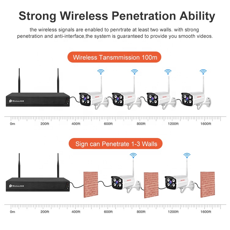 Kit best sale nvr wifi