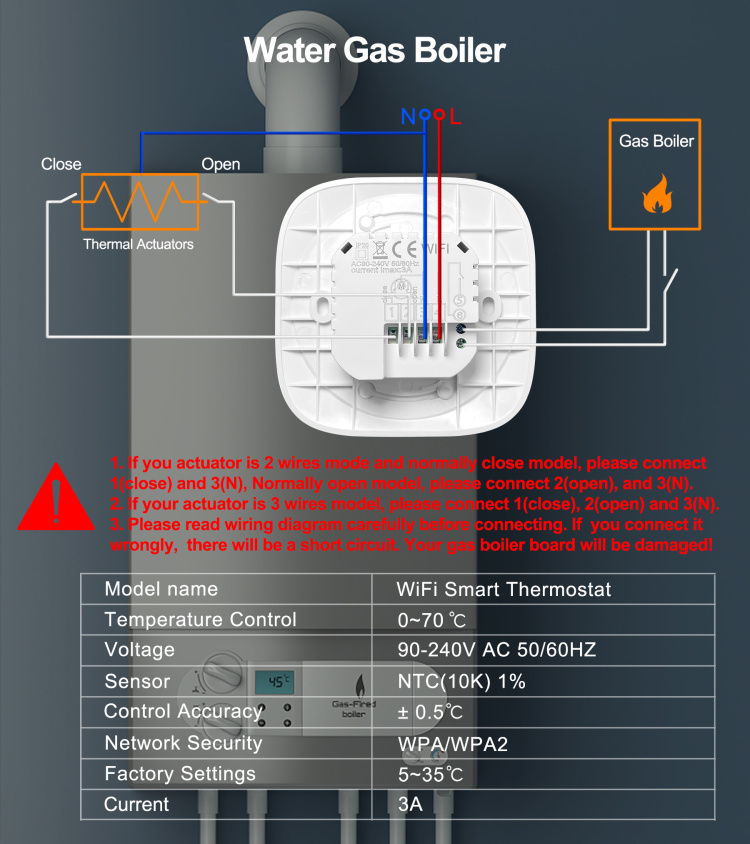 Tuya ZigBee Thermostat Smart Battery Powered for Water Gas Boiler