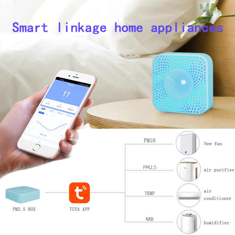 PM2.5 box PM2.5 PM10 Temperature and Humidity Four-in-one Detection Smart home linkage