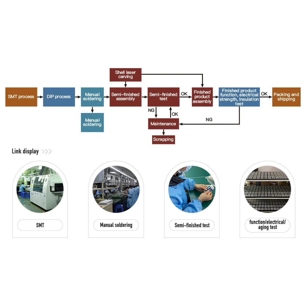 Production Flow Diagram