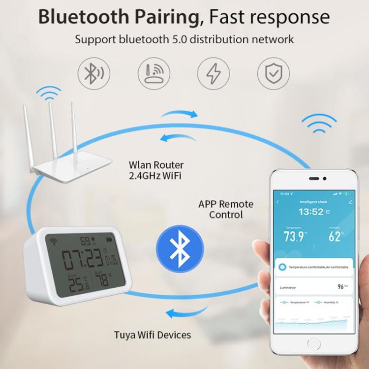 TIMPCV WiFi Temperature and Humidity Sensor,Tuya Smart Hygrometer
