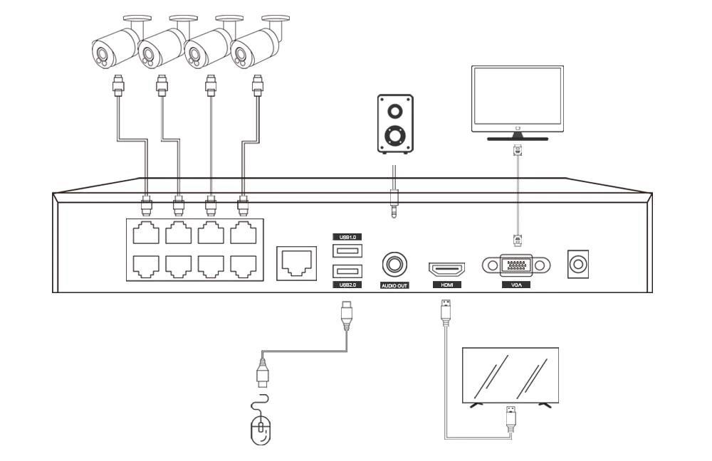 Nvr 2024 onvif ip