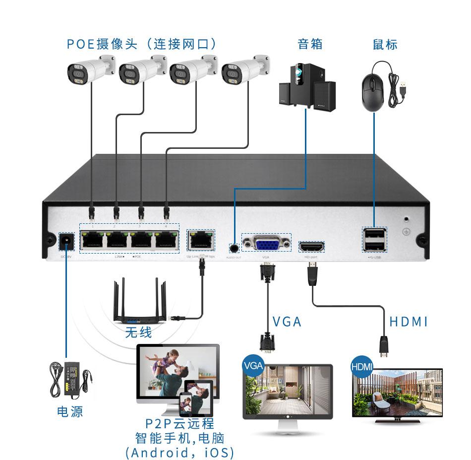 8CH 5MP Smart POE NVR AI Human Detection Video Recorder Video 