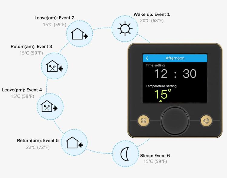 Wale 2023 Nuovo Sensore Igrometro Termostato Tuya Smart Life Wifi