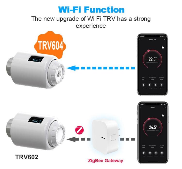 På kanten rynker Effektivitet WiFi eTRV Thermostatic Radiator Valve Direct Connection OLED Rotatable  Screen | Thermostat Radiator Valve ( TRV) | Tuya Expo