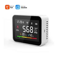 RSH Tuya WiFi Smart CO2 Meter Air Quality Monitor Detector
