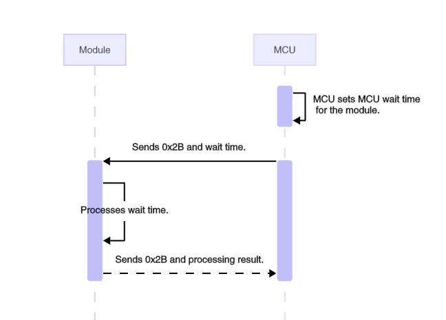 Serial Communication Protocol