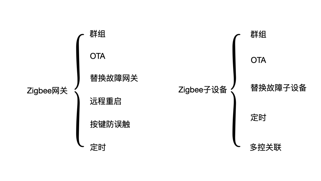 涂鸦重磅升级 Zigbee 八大能力!打造更灵活、更可靠的智能设备控制体验