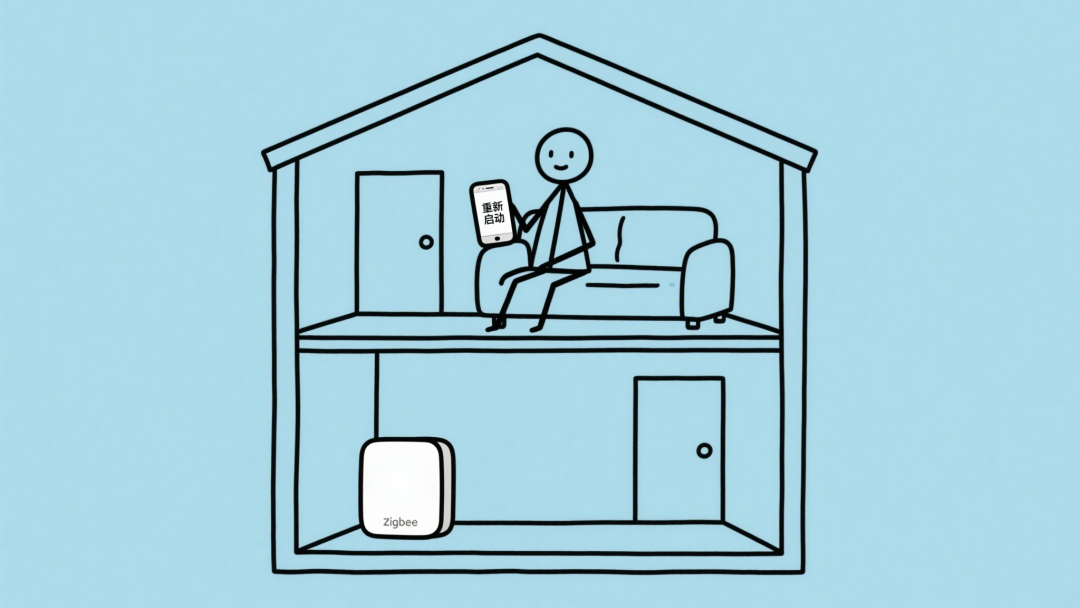 涂鸦重磅升级 Zigbee 八大能力!打造更灵活、更可靠的智能设备控制体验