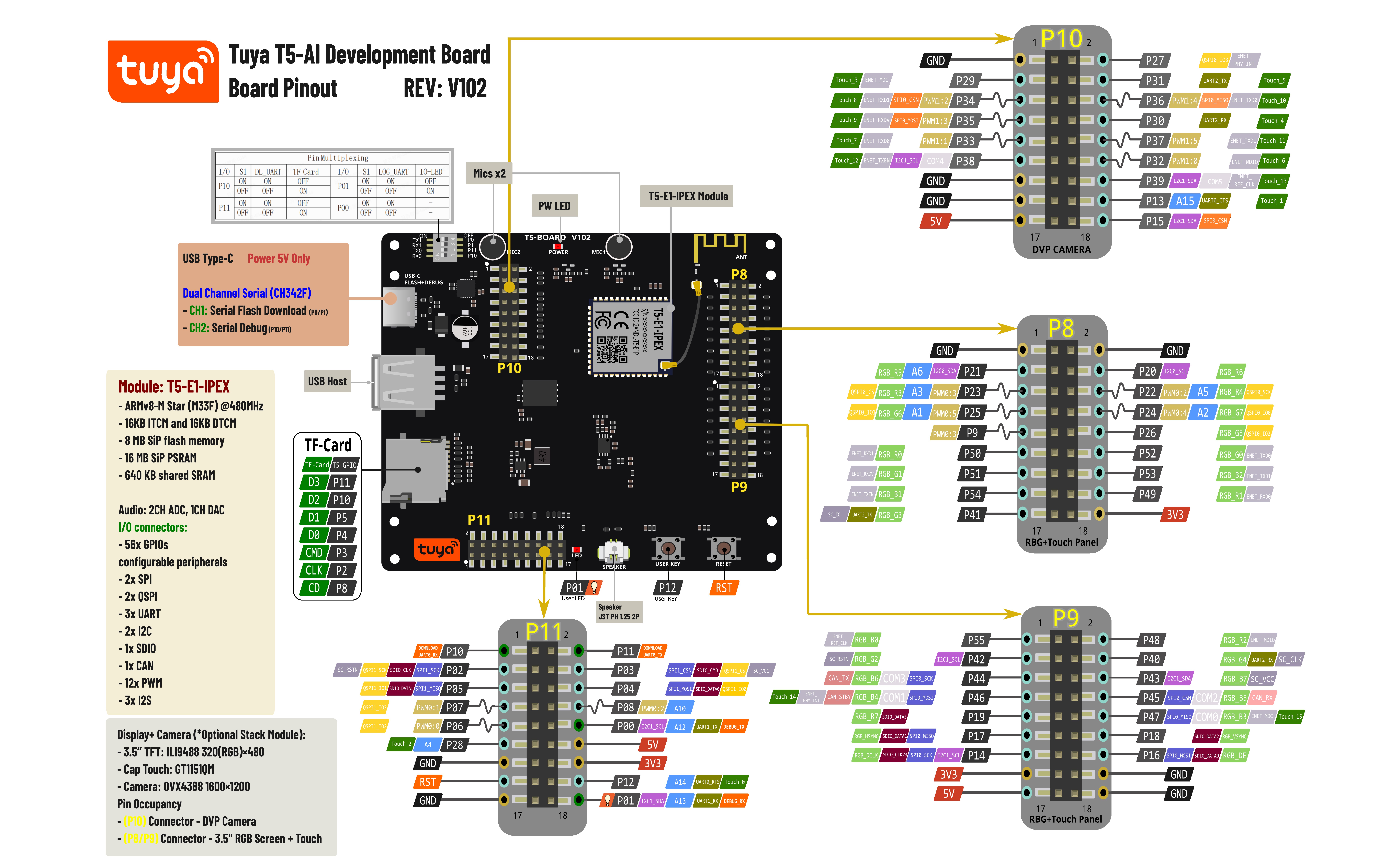 Tuya T5 dev kit board pinout diagram