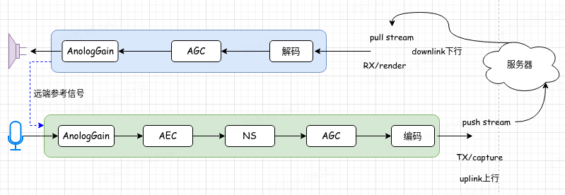 声学结构调试