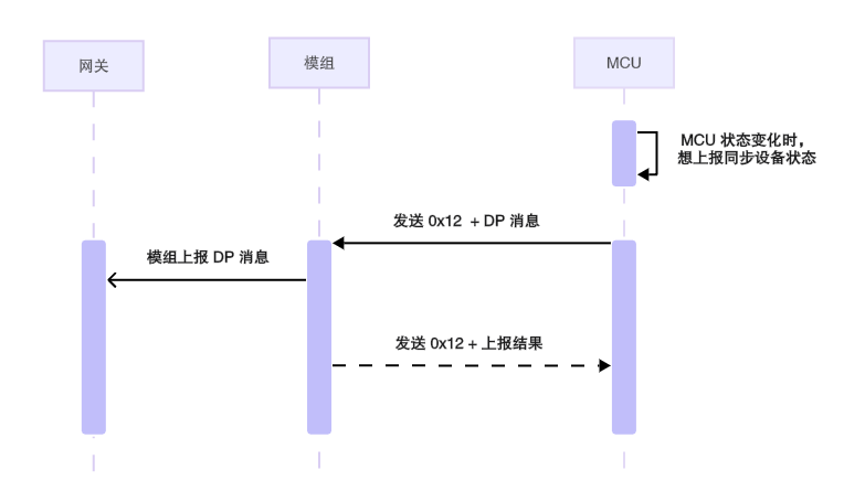 三级架构串口协议