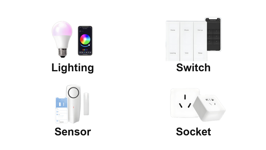 Tuya Major Upgrade: Zigbee Eight Capabilities!