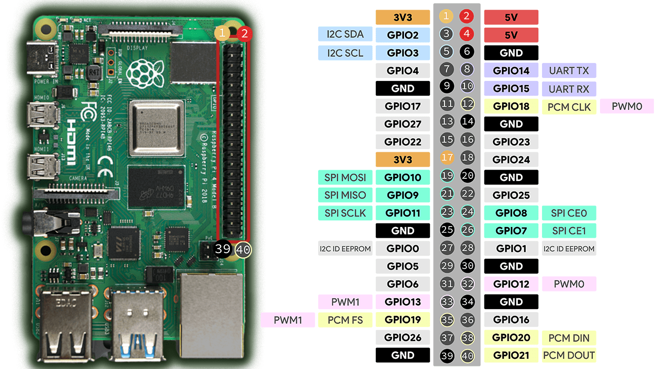 Raspberry Pi GPIO Detailed Pinout