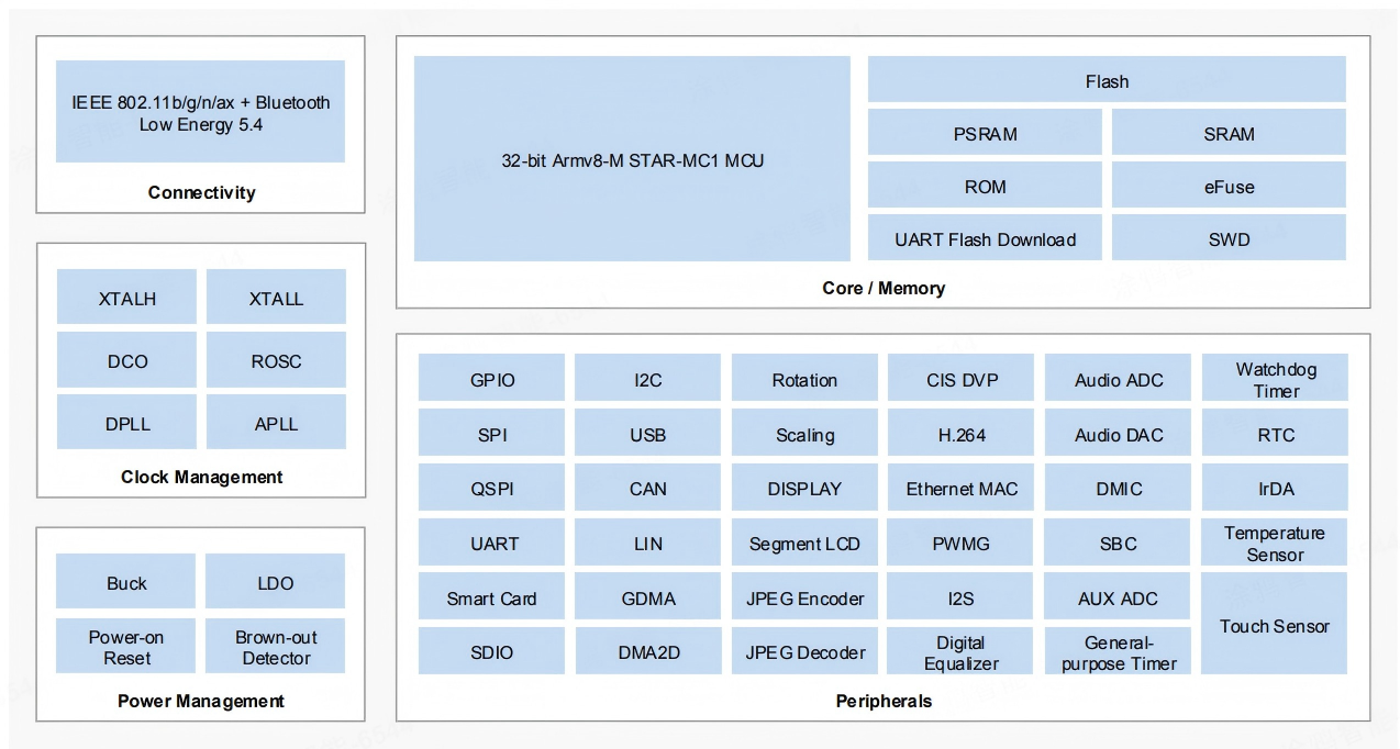 Tuya T5 block diagram