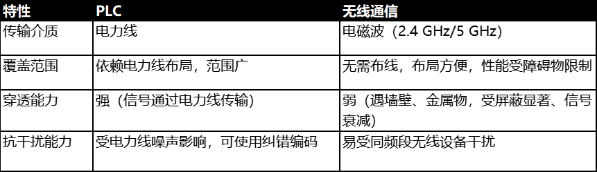 涂鸦低成本PLC技术全新上线，通信范围更广+本地化群控速度更惊艳
