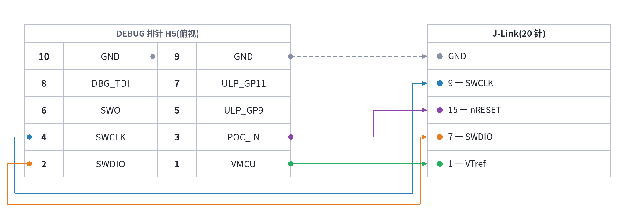 AI dev kit โ J-Link (SWD) flashing