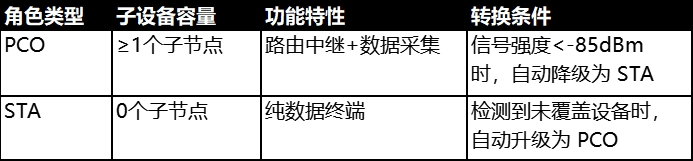 涂鸦低成本PLC技术全新上线，通信范围更广+本地化群控速度更惊艳