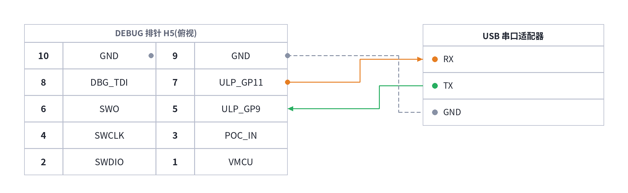 AI dev kit โ log UART (ULP UART) wiring