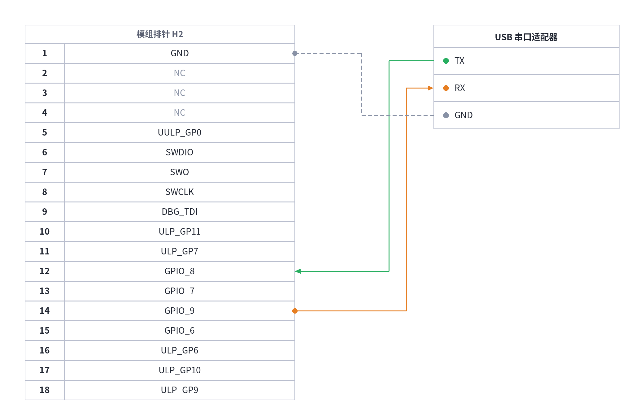 AI dev kit โ ISP serial flashing