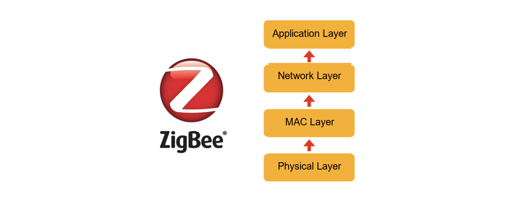 Tuya Major Upgrade: Zigbee Eight Capabilities!