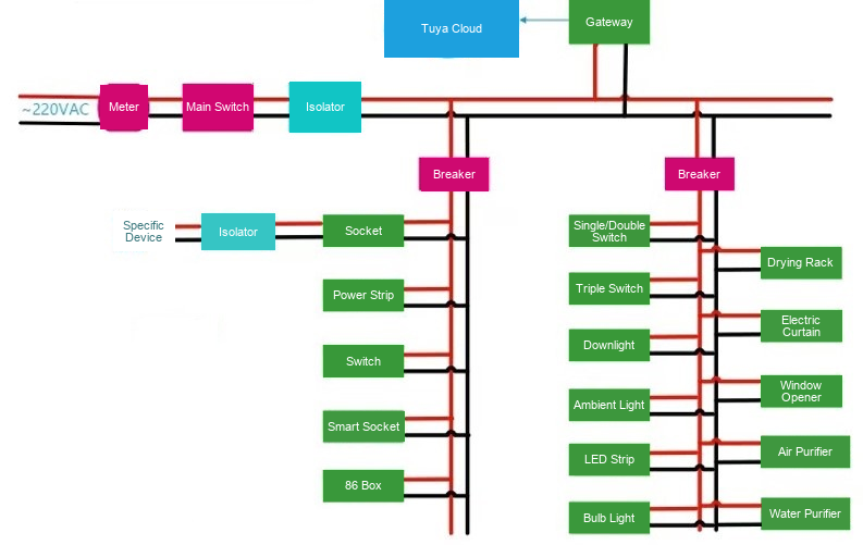 Tuya's Low-Cost PLC Technology Goes Live！