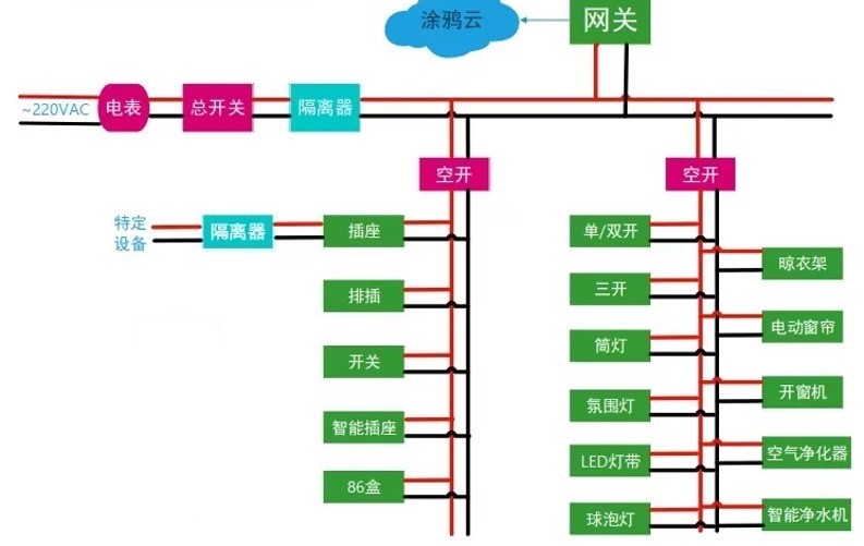 涂鸦低成本PLC技术全新上线，通信范围更广+本地化群控速度更惊艳