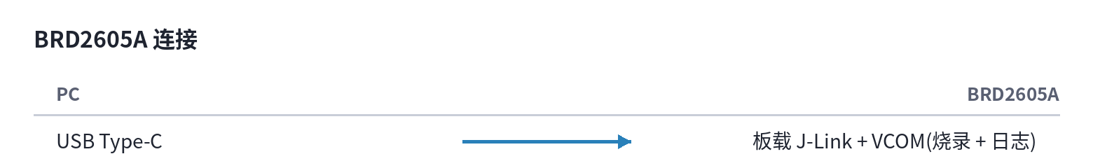 BRD2605A โ single USB connection (flashing + logs)