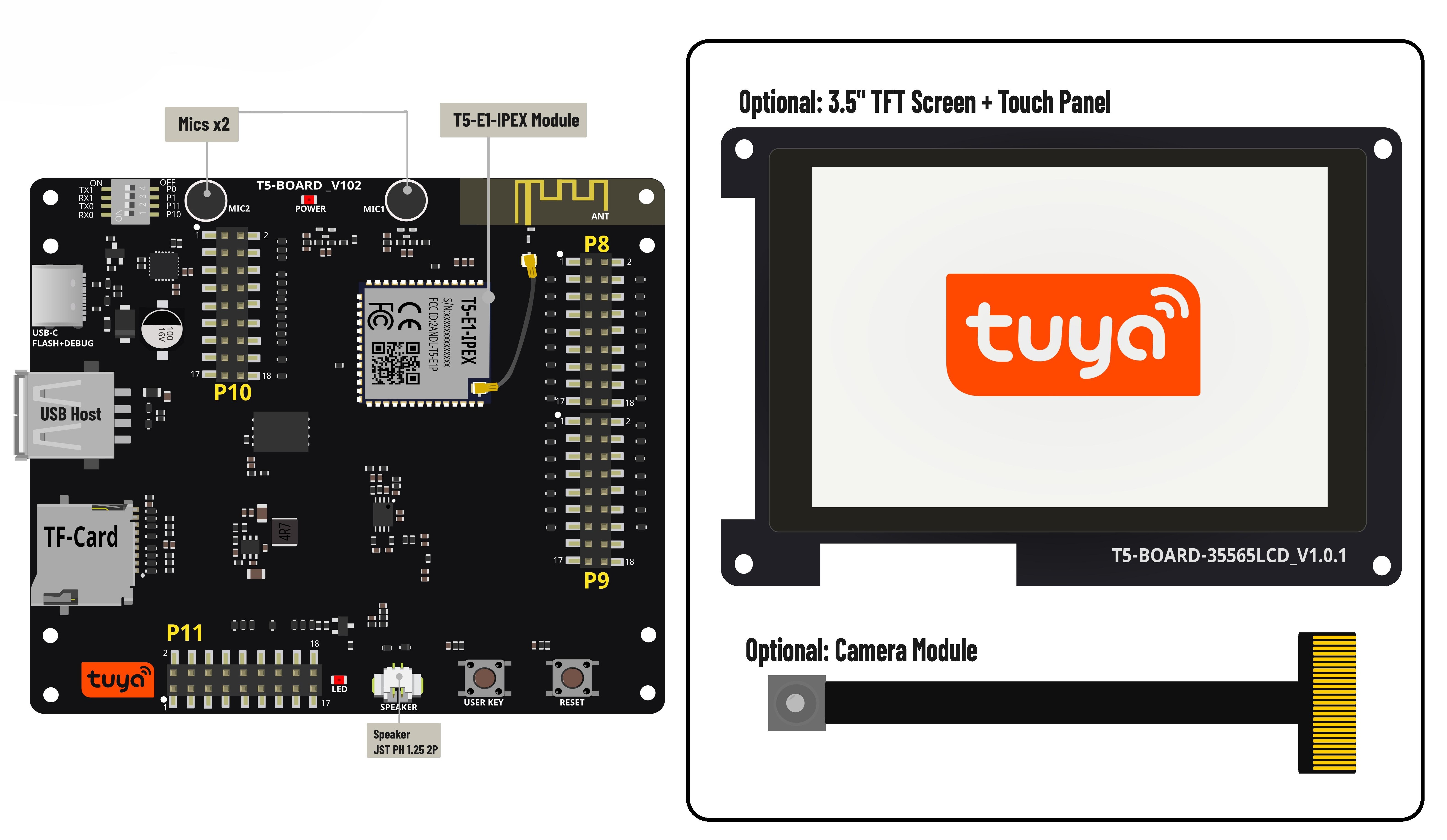 T5AI-Board