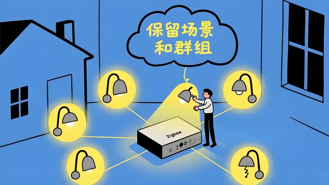 涂鸦重磅升级 Zigbee 八大能力!打造更灵活、更可靠的智能设备控制体验