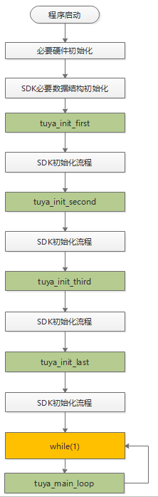 Start-up_flowchart