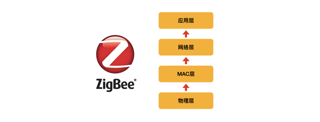 涂鸦重磅升级 Zigbee 八大能力!打造更灵活、更可靠的智能设备控制体验