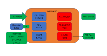 WBR1D-IPEX 模组规格书