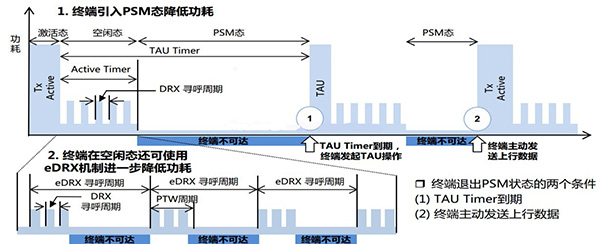 NX1-CT 模组硬件设计手册