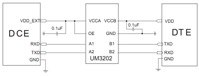 LZ2x1系列模组硬件设计指南