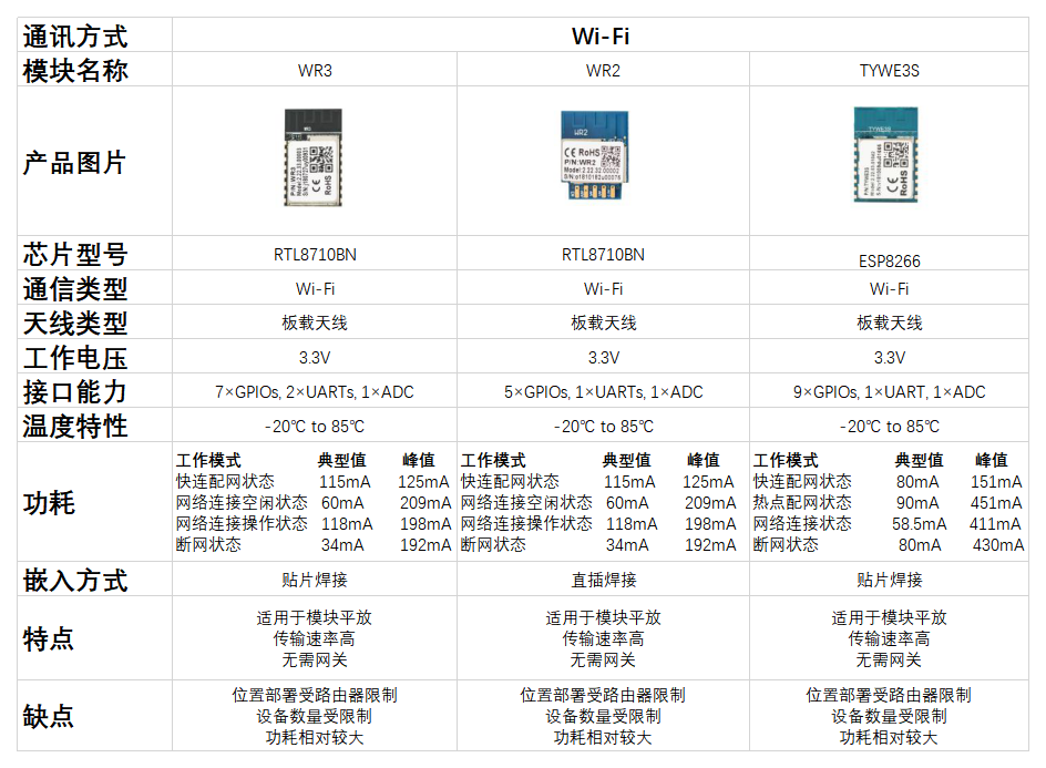 wifi模块.png