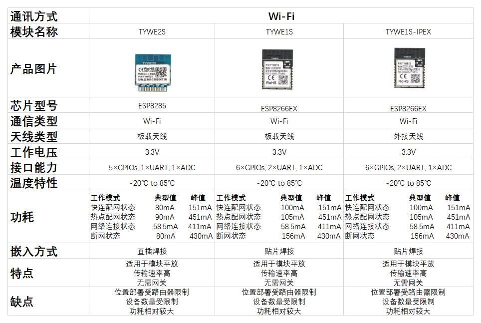 wifi模块.jpg