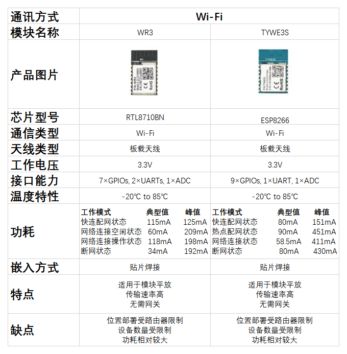 WiFi模块.png