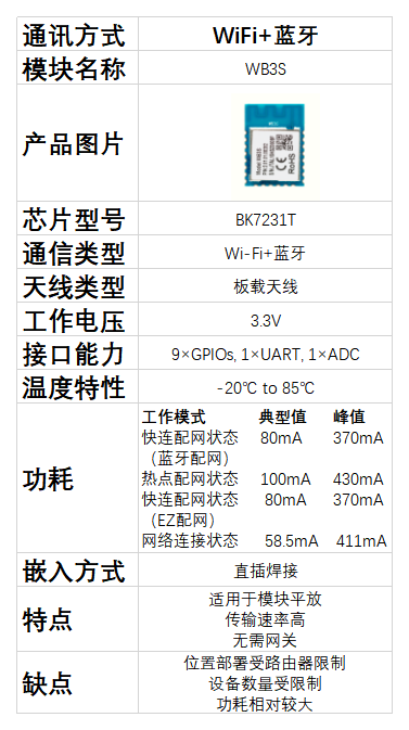 WiFi蓝牙模块.png