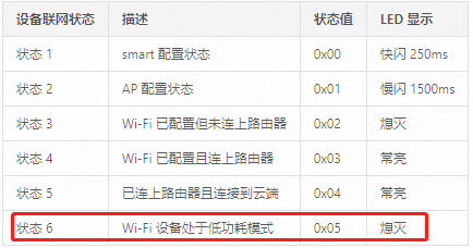 Wi-Fi 断电快连通用方案