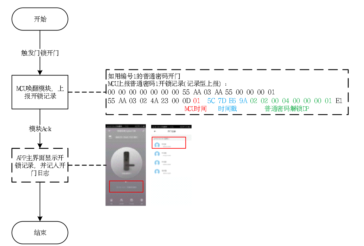 企业微信截图_514eab683d5f40d9bd2a423c8dbef49e.png