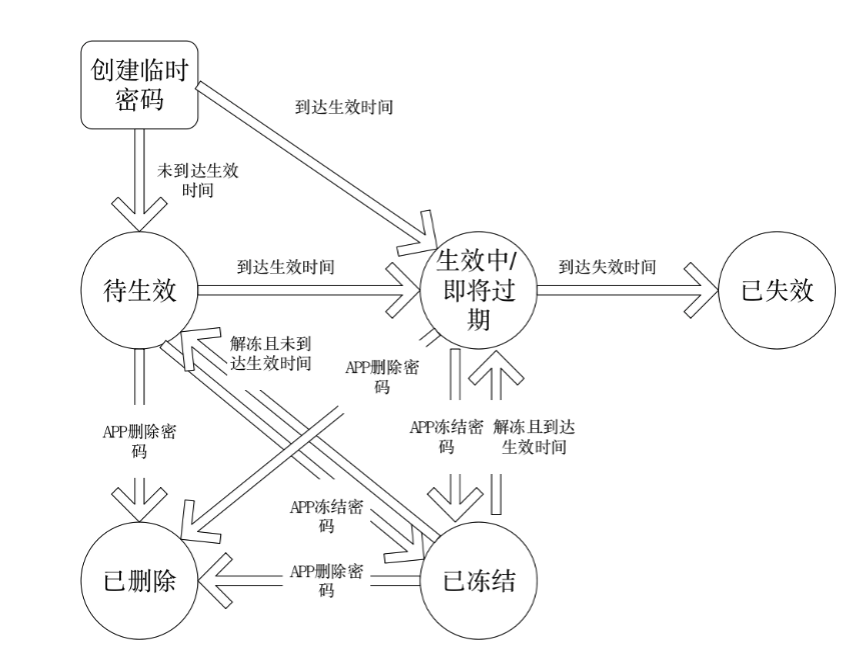 企业微信截图_4895ccf4307544f59e664196e49cdbc5.png