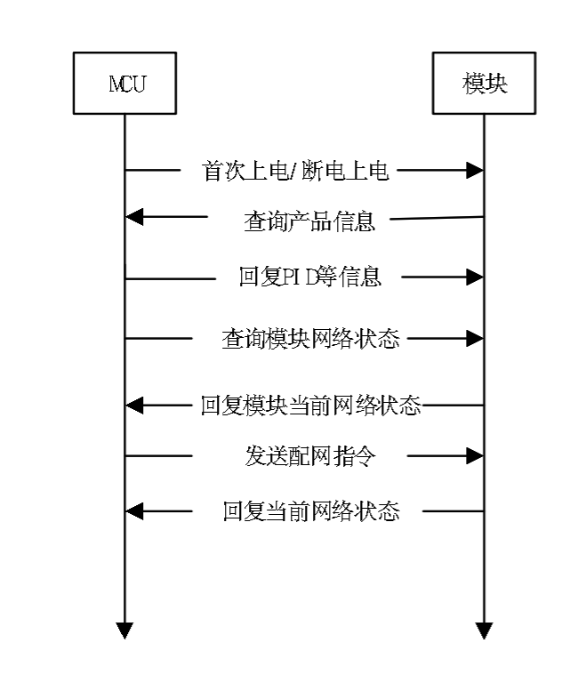 企业微信截图_b0c204575db64423a48fff29caff6f1a.png