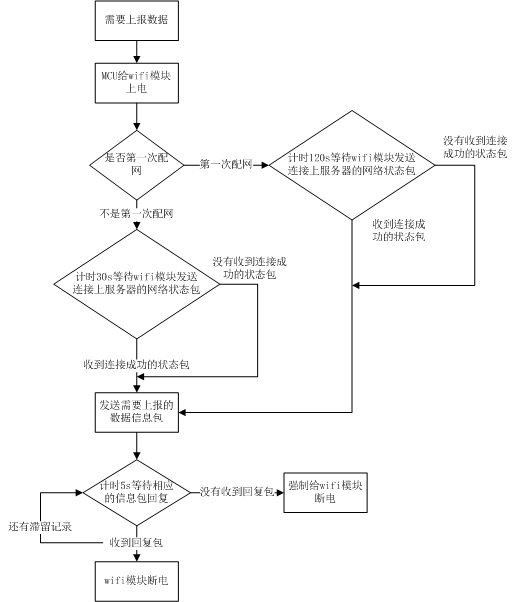 企业微信截图_15889300478094.png