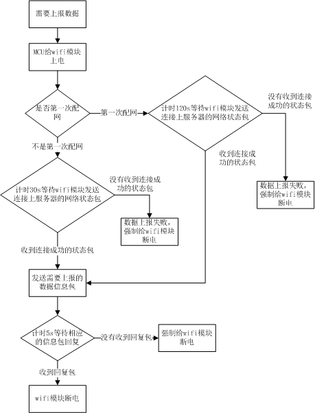 企业微信截图_15889300225279.png