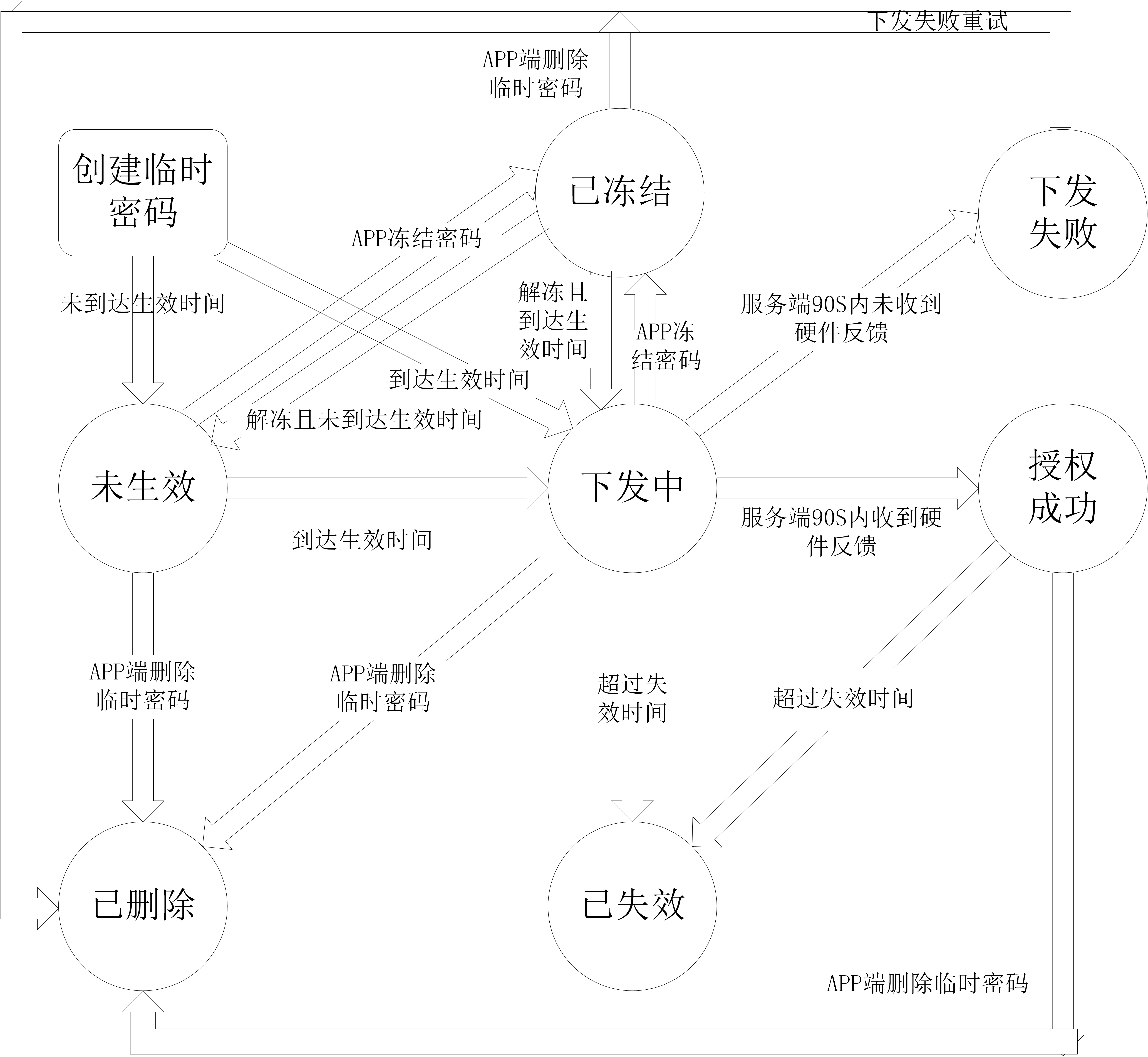 涂鸦技术文档示意图