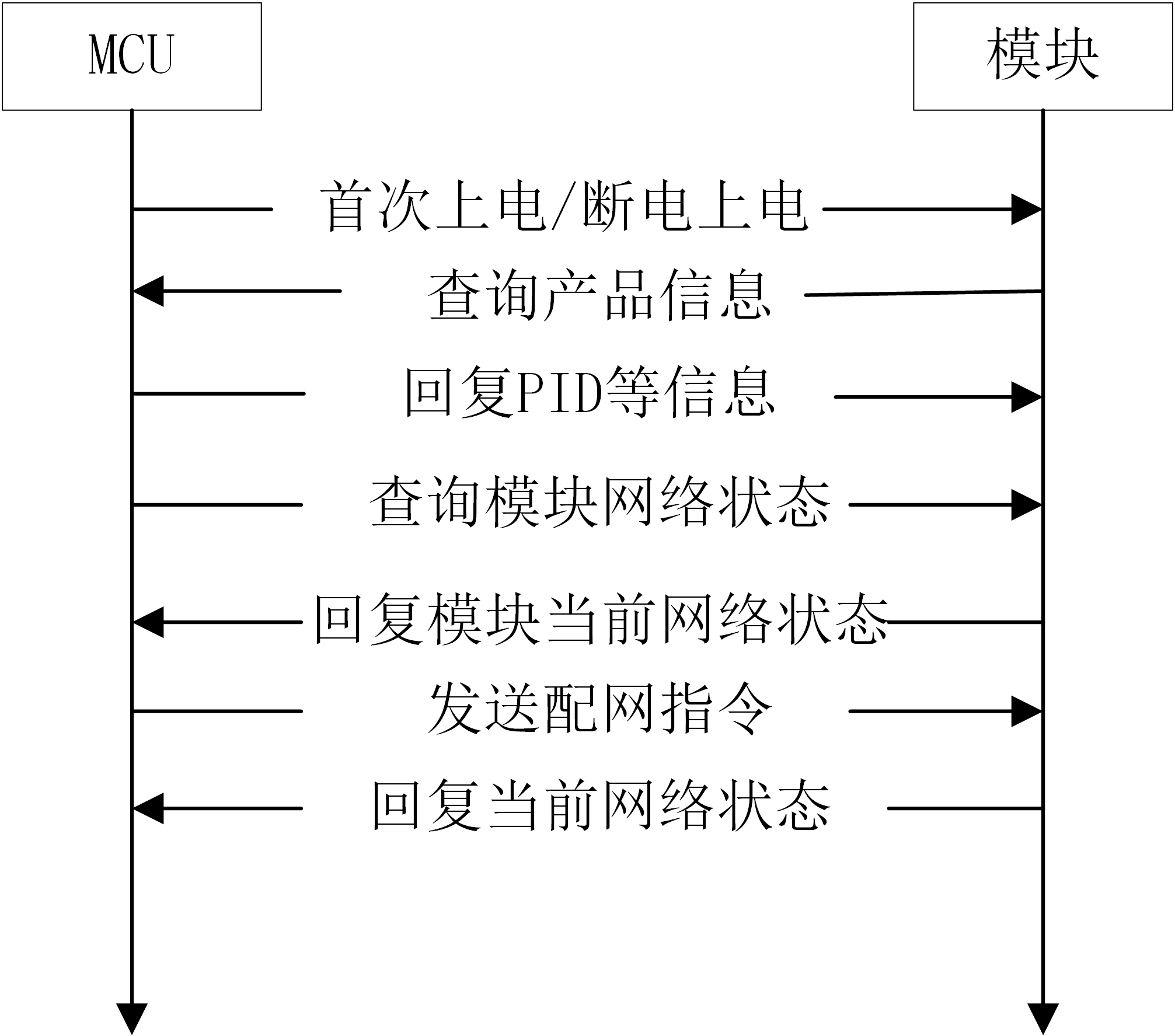 涂鸦技术文档示意图